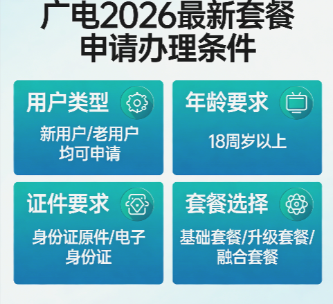 广电5G套餐宣传